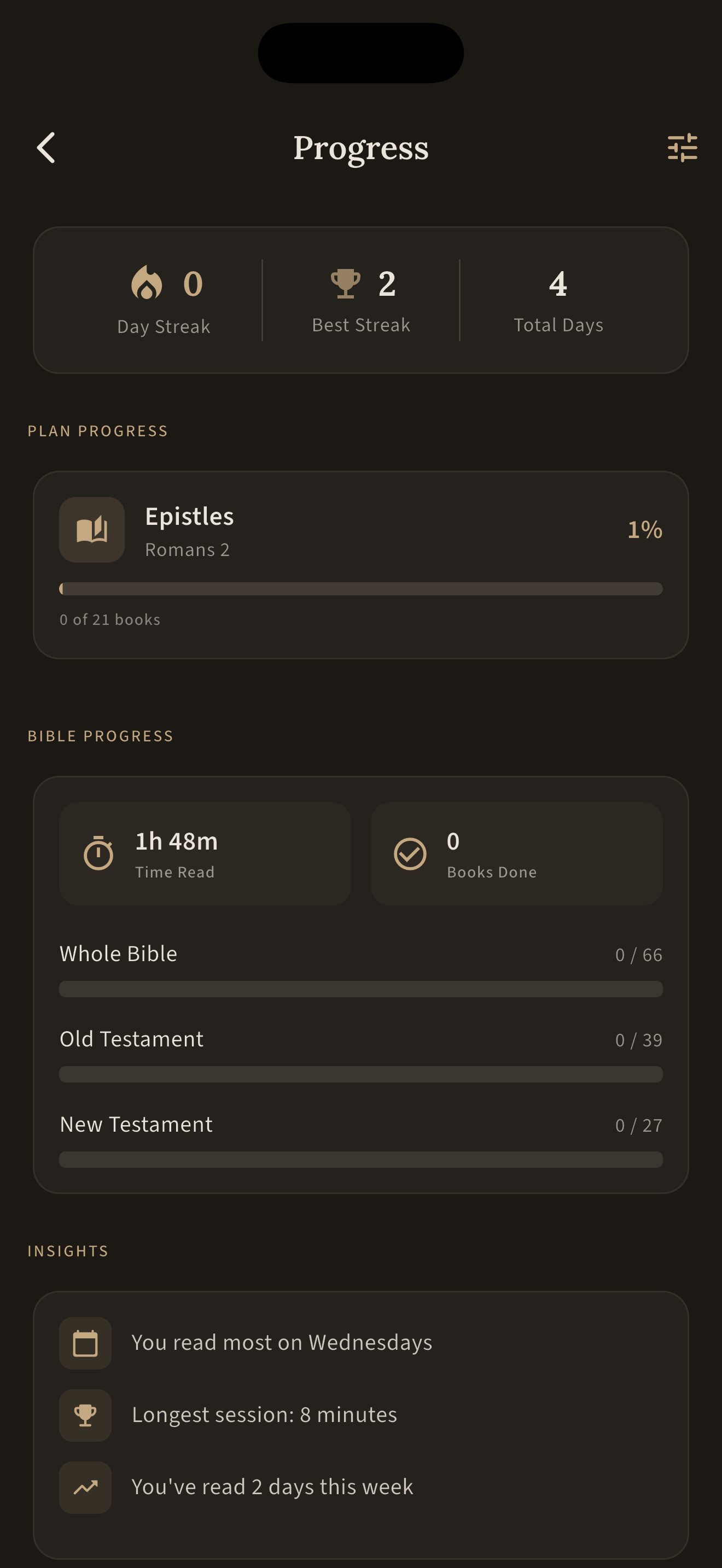 Progress tracking dashboard